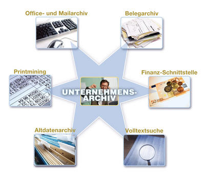 Anwendungsaspekte