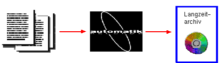 automatisch